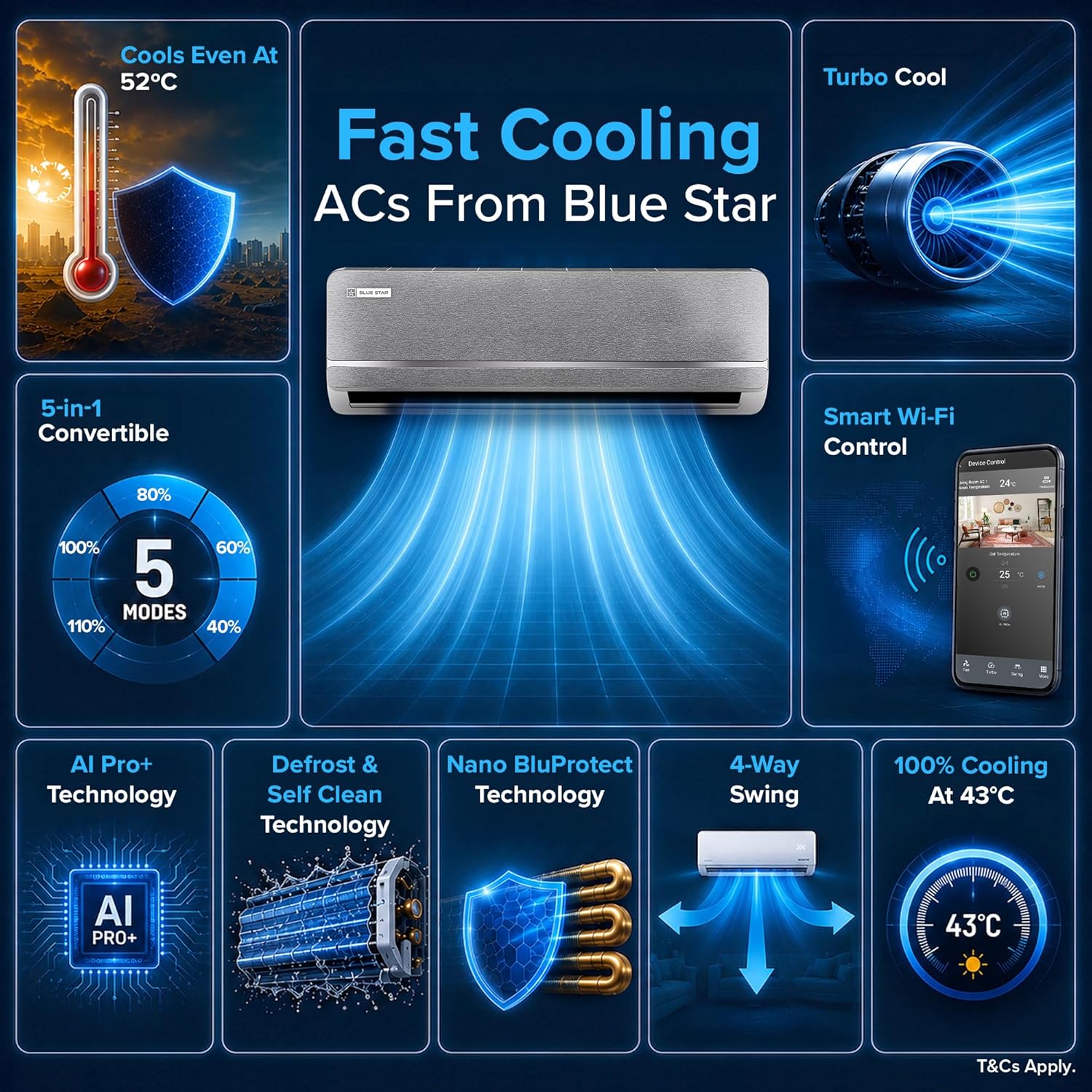 Blue Star 1.5 Ton 3 Star, New Star Rated, Smart Inverter Split AC, Iconia Series (AI Pro+, Copper). - Image 3
