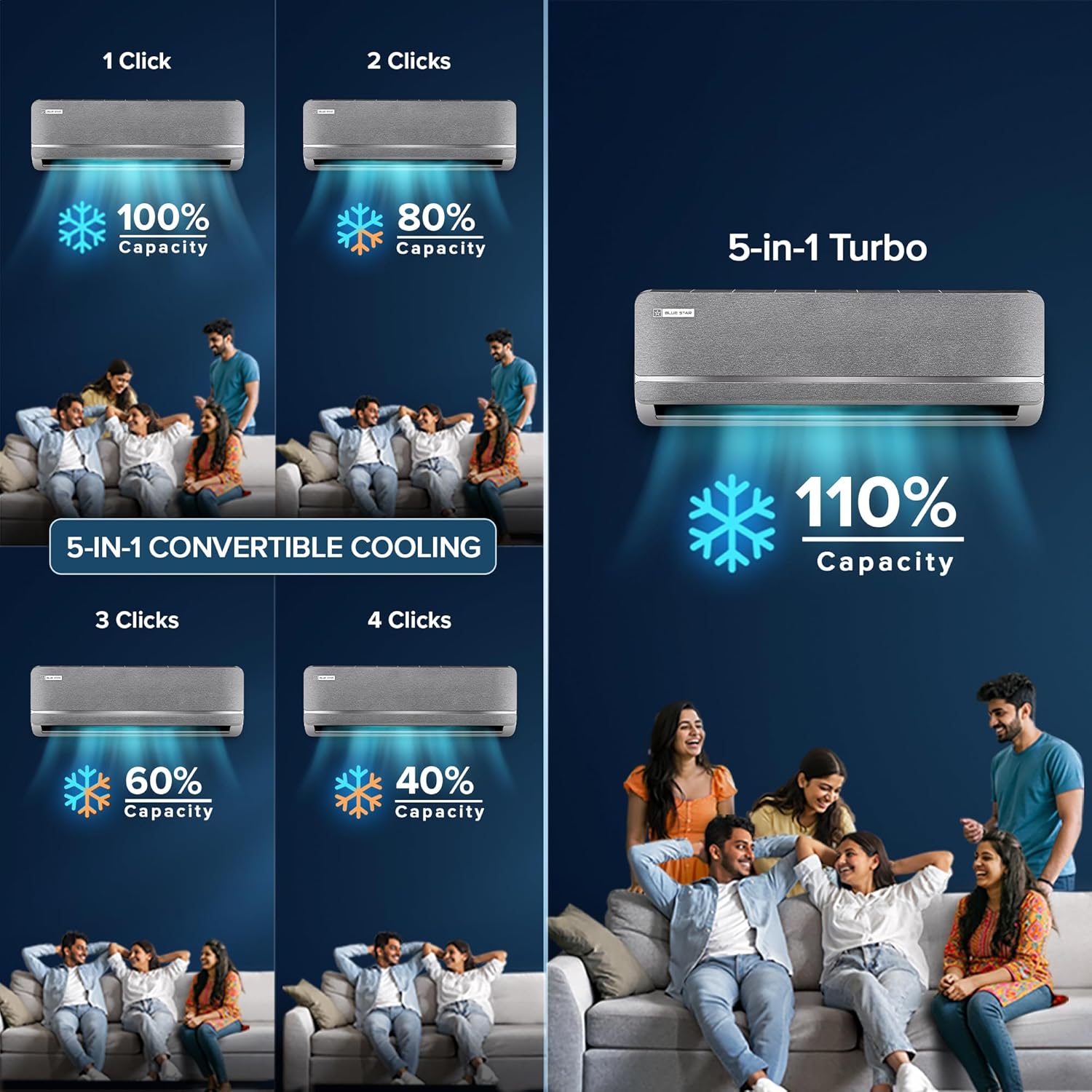 Blue Star 1.5 Ton 3 Star, New Star Rated, Smart Inverter Split AC, Iconia Series (AI Pro+, Copper). - Image 5