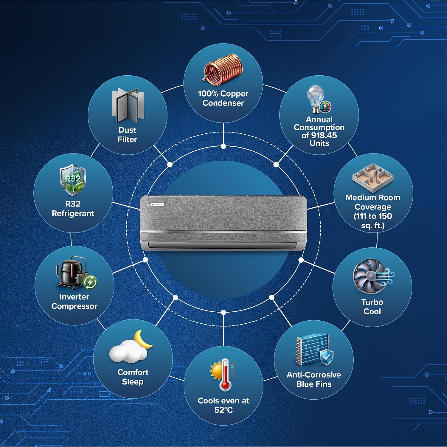 Blue Star 1.5 Ton 3 Star, New Star Rated, Smart Inverter Split AC, Iconia Series (AI Pro+, Copper). - Image 6