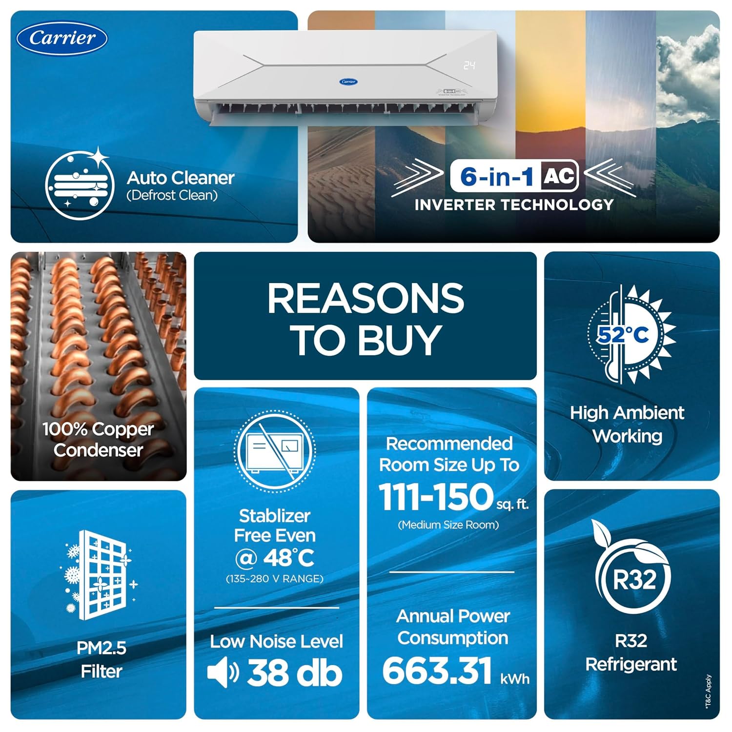 Carrier 1.5 Ton 5 Star, New Star rated, Flexicool Inverter Split AC (Copper, Convertible 6-in-1 with Smart Energy Display. - Image 2